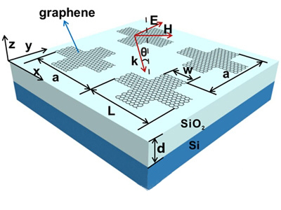 石墨烯阵列中的增强吸收研究新进展