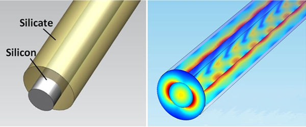 新型可集成亚微米通信光放大器研究取得重大进展