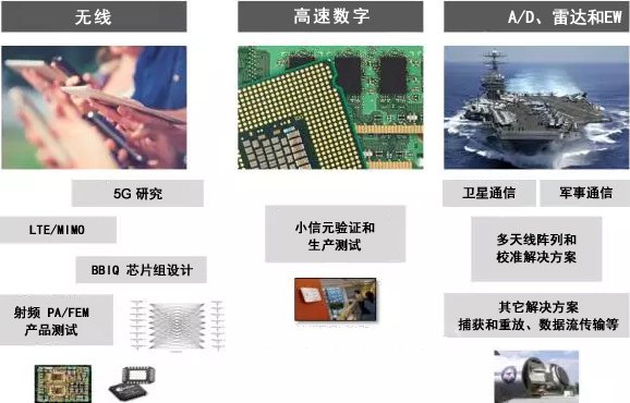 图中的应用目前面临着许多挑战，需要应用模块化解决方案才能克服这些挑战