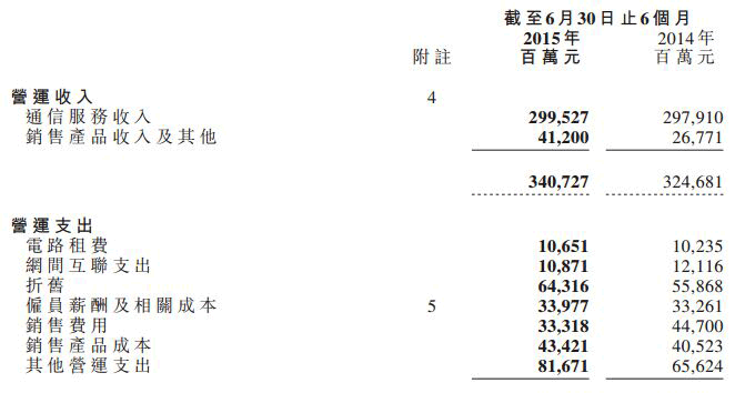 中国移动2015年上半年业绩